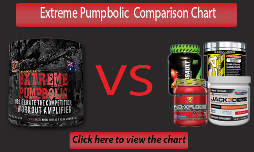 Extreme Pumpbolic comparison Chart