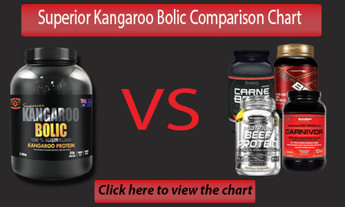 Kangaroo Boilc Comparison Chart