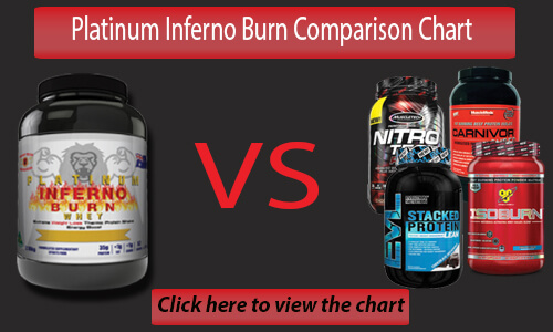 Platinum Inferno Burn Comparison Chart