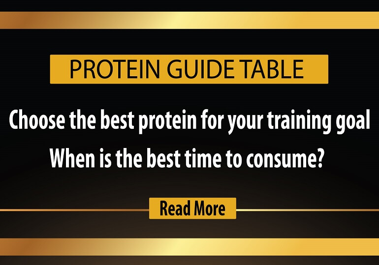 Protein Guide Table